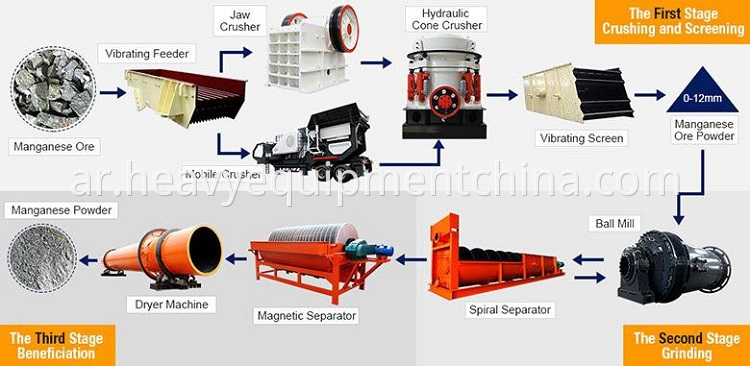 Kaolin Soil Rotary Dryer